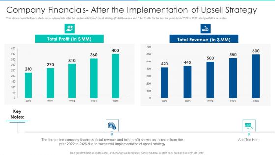 Sales Promotion Of Upgraded Product Through Upselling Company Financials Summary PDF