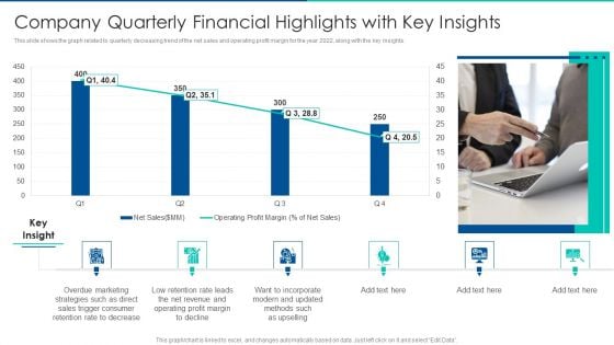 Sales Promotion Of Upgraded Product Through Upselling Company Quarterly Financial Highlights With Key Insights Ideas PDF