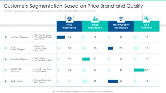Sales Promotion Of Upgraded Product Through Upselling Customers Segmentation Based On Price Brand And Quality Download PDF Sales Promotion Of Upgraded Product Through Upselling Customers Segmentation Based On Price Brand And Quality Download PDF