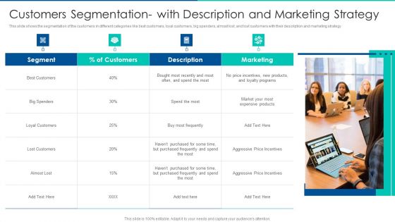 Sales Promotion Of Upgraded Product Through Upselling Customers Segmentation With Description Designs PDF