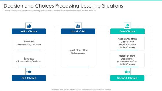 Sales Promotion Of Upgraded Product Through Upselling Decision And Choices Processing Upselling Situations Topics PDF