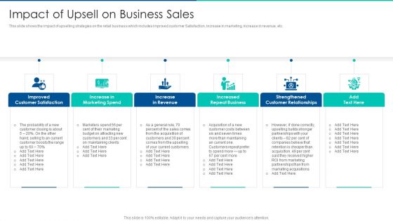 Sales Promotion Of Upgraded Product Through Upselling Impact Of Upsell On Business Sales Infographics PDF