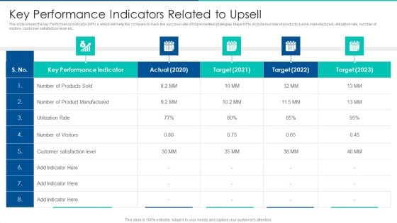 Sales Promotion Of Upgraded Product Through Upselling Key Performance Indicators Related To Upsell Information PDF