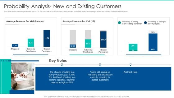 Sales Promotion Of Upgraded Product Through Upselling Probability Analysis New And Existing Customers Designs PDF