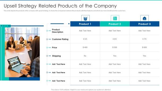 Sales Promotion Of Upgraded Product Through Upselling Upsell Strategy Related Products Of The Company Portrait PDF