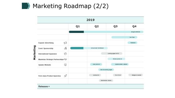 Sales Promotion Ppt PowerPoint Presentation Complete Deck With Slides Slide08