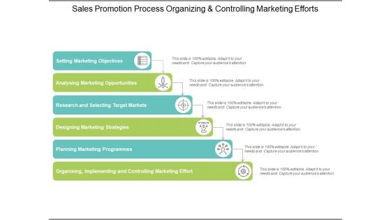 Sales Promotion Process Organizing And Controlling Marketing Efforts Ppt PowerPoint Presentation Slides Display