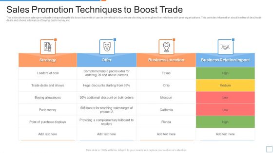 Sales Promotion Techniques To Boost Trade Ppt PowerPoint Presentation File Guide PDF