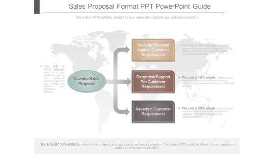 Sales Proposal Format Ppt Powerpoint Guide