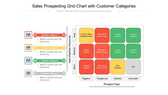 Sales Prospecting Grid Chart With Customer Categories Ppt PowerPoint Presentation Infographic Template Example PDF