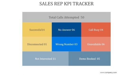 Sales Rep Kpi Tracker Ppt PowerPoint Presentation Template Sales Rep Kpi Tracker Ppt PowerPoint Presentation Template