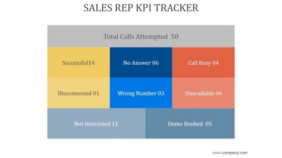 Sales Rep Kpi Tracker Ppt PowerPoint Presentation Template