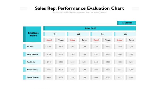 Sales Rep Performance Evaluation Chart Ppt PowerPoint Presentation File Elements PDF