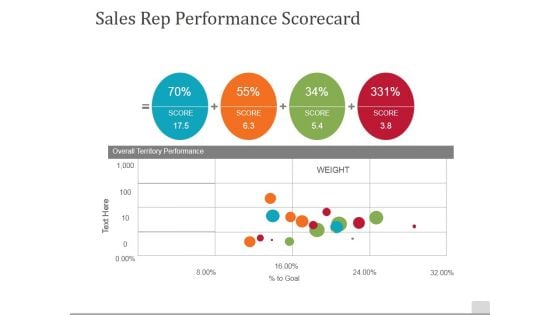 Sales Rep Performance Scorecard Ppt PowerPoint Presentation Gallery Design Templates