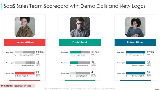 Sales Rep Scorecard Saas Sales Team Scorecard With Demo Calls And New Logos Introduction PDF