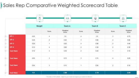 Sales Rep Scorecard Sales Rep Comparative Weighted Scorecard Table Guidelines PDF