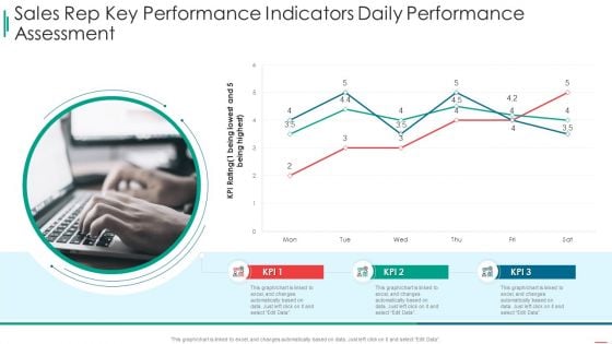 Sales Rep Scorecard Sales Rep Key Performance Indicators Daily Performance Assessment Sample PDF