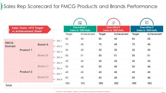 Sales Rep Scorecard Sales Rep Scorecard For Fmcg Products And Brands Performance Summary PDF