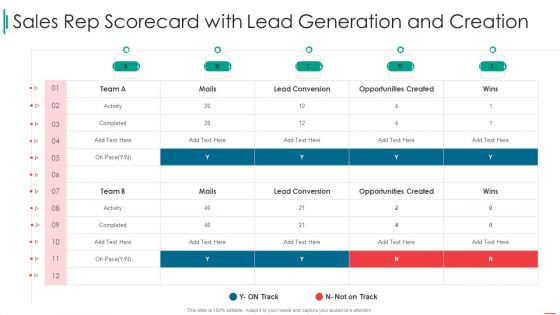 Sales Rep Scorecard Sales Rep Scorecard With Lead Generation And Creation Elements PDF