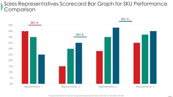 Sales Rep Scorecard Sales Representatives Scorecard Bar Graph For Sku Performance Comparison Clipart PDF