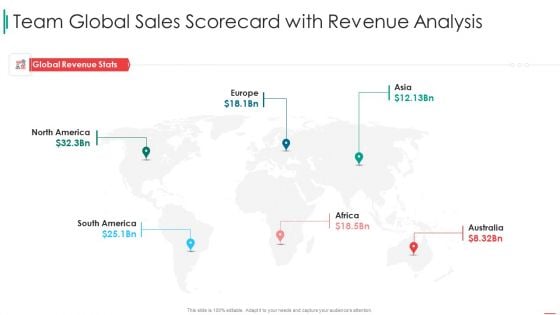 Sales Rep Scorecard Team Global Sales Scorecard With Revenue Analysis Structure PDF
