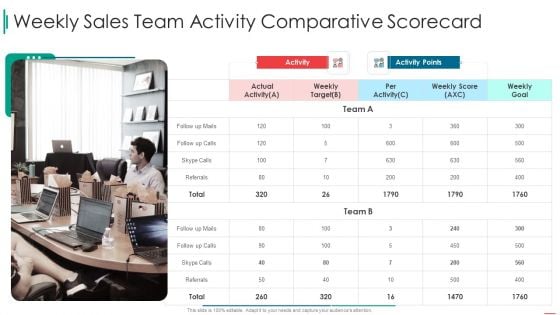 Sales Rep Scorecard Weekly Sales Team Activity Comparative Scorecard Topics PDF