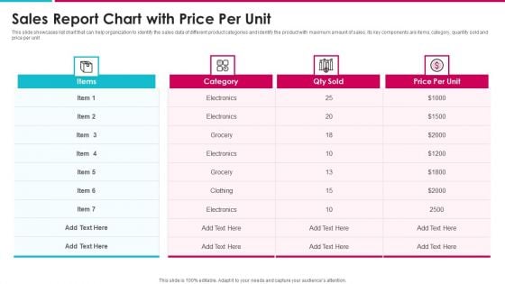 Sales Report Chart With Price Per Unit Information PDF