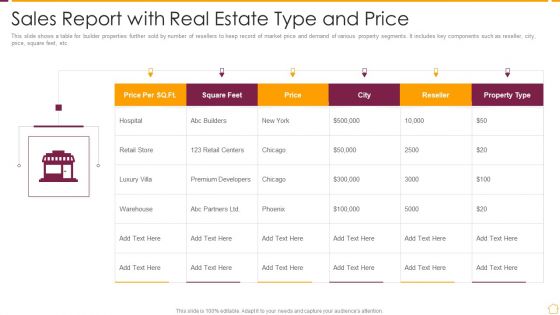 Sales Report With Real Estate Type And Price Ppt PowerPoint Presentation Gallery Model PDF