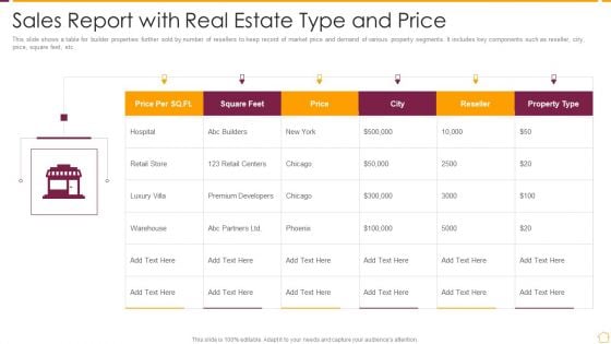 Sales Report With Real Estate Type And Price Ppt PowerPoint Presentation Gallery Model PDF Sales Report With Real Estate Type And Price Ppt PowerPoint Presentation Gallery Model PDF