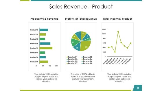 Sales Reports Ppt PowerPoint Presentation Complete Deck With Slides Slide13