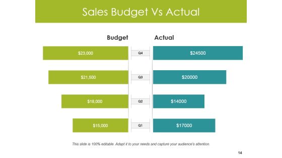Sales Reports Ppt PowerPoint Presentation Complete Deck With Slides Slide14