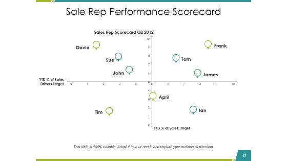Sales Reports Ppt PowerPoint Presentation Complete Deck With Slides Slide17