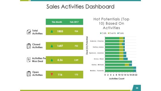 Sales Reports Ppt PowerPoint Presentation Complete Deck With Slides Slide24