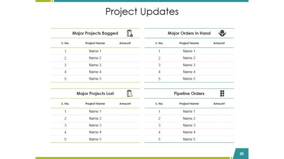 Sales Reports Ppt PowerPoint Presentation Complete Deck With Slides Slide25