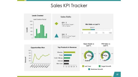 Sales Reports Ppt PowerPoint Presentation Complete Deck With Slides Slide27