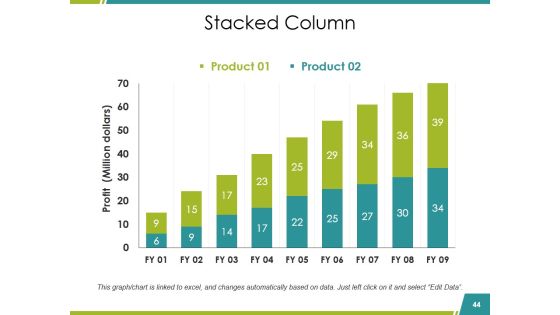 Sales Reports Ppt PowerPoint Presentation Complete Deck With Slides Slide44