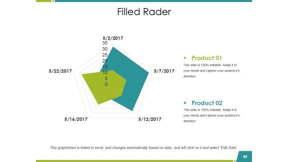 Sales Reports Ppt PowerPoint Presentation Complete Deck With Slides Slide45