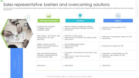 Sales Representative Barriers And Overcoming Solutions Designs PDF