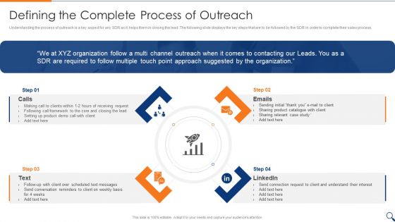 Sales Representative Onboarding Playbook Defining The Complete Process Of Outreach Background PDF