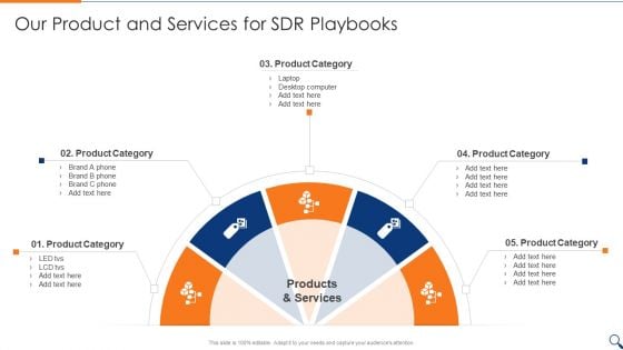 Sales Representative Onboarding Playbook Our Product And Services For Sdr Playbooks Download PDF