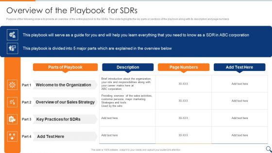 Sales Representative Onboarding Playbook Overview Of The Playbook For Sdrs Introduction PDF