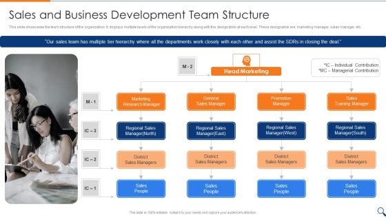 Sales Representative Onboarding Playbook Sales And Business Development Team Structure Background PDF