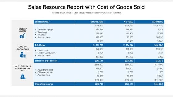 Sales Resource Report With Cost Of Goods Sold Ppt File Infographic Template PDF