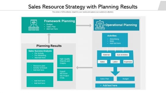 Sales Resource Strategy With Planning Results Ppt Professional Icons PDF