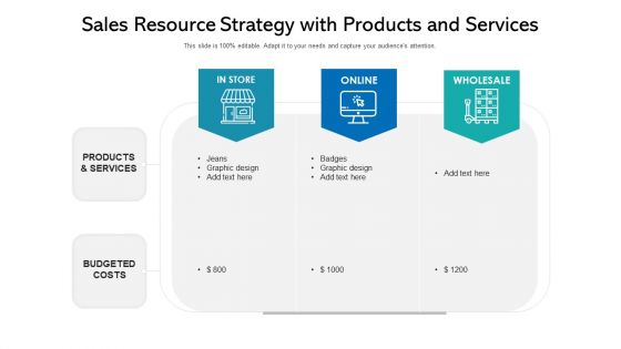 Sales Resource Strategy With Products And Services Ppt Gallery Slides PDF