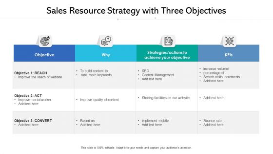 Sales Resource Strategy With Three Objectives Ppt Model Design Templates PDF