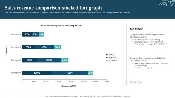 Sales Revenue Comparison Stacked Bar Graph Mockup PDF