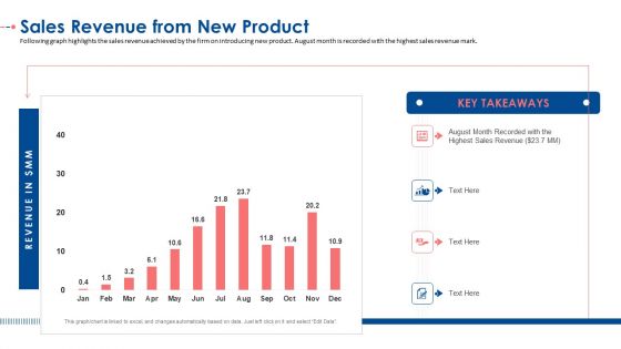 Sales Revenue From New Product Ppt Infographic Template Example PDF