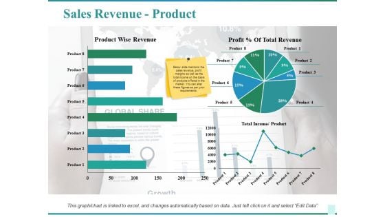 Sales Revenue Product Ppt PowerPoint Presentation Outline Portfolio