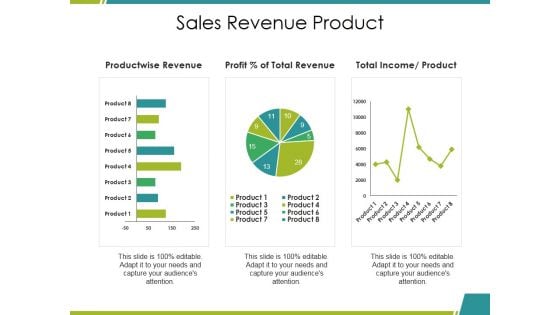 Sales Revenue Product Ppt PowerPoint Presentation Slides Visuals